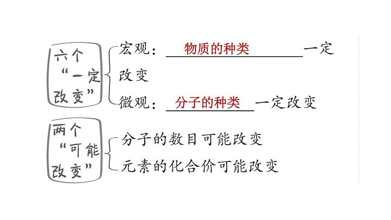 人教版化学中考一轮复习--基础梳理--第16课时 质量守恒定律(课件)第6页