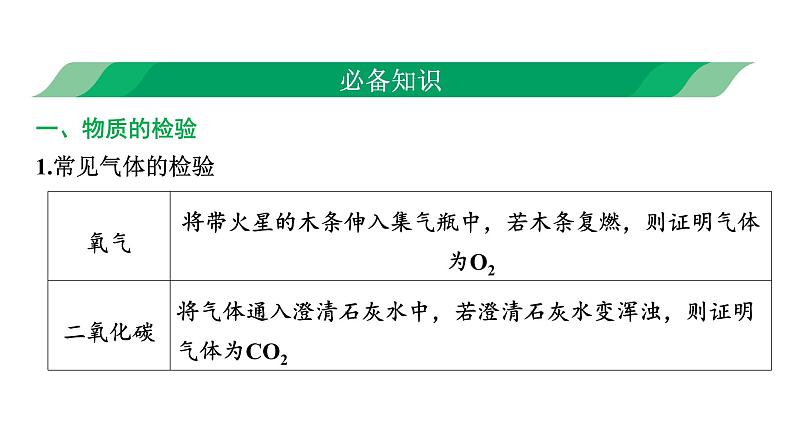 2023年河南省中考化学复习---物质的检验、鉴别及除杂课件PPT02