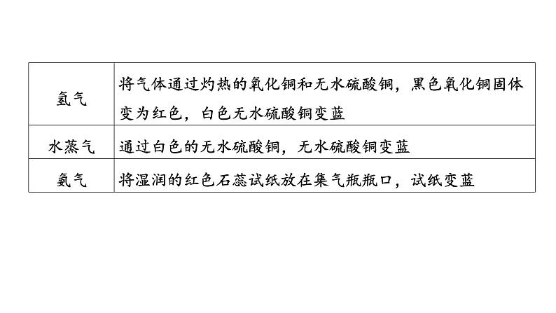 2023年河南省中考化学复习---物质的检验、鉴别及除杂课件PPT03