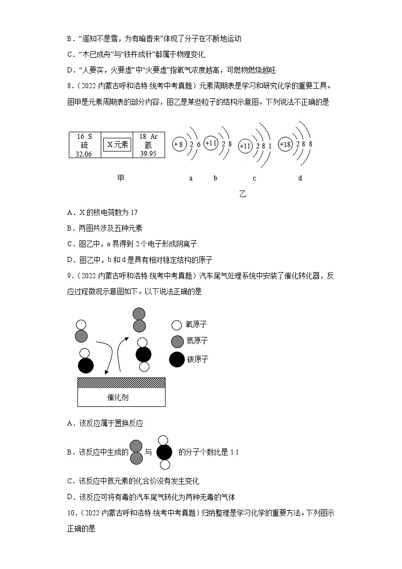 内蒙古呼和浩特市2019-2022三年中考化学真题知识点分类汇编-02物质构成的奥秘第3页