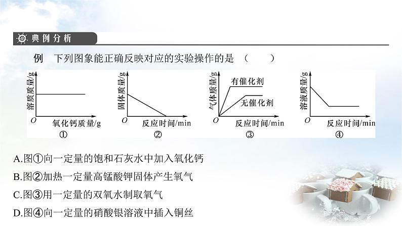 中考化学复习专题三图象题课件第4页