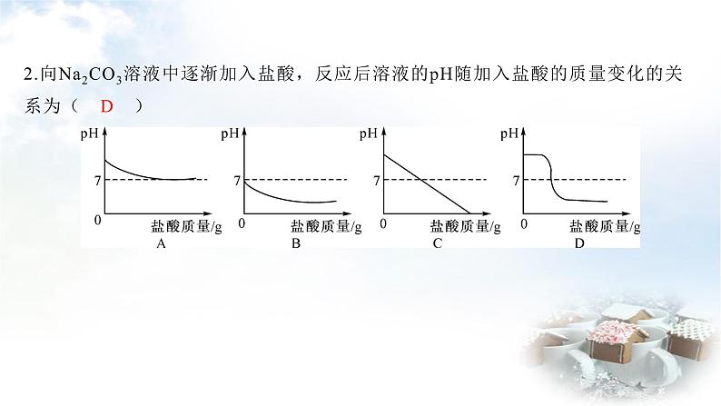 中考化学复习专题三图象题课件第8页