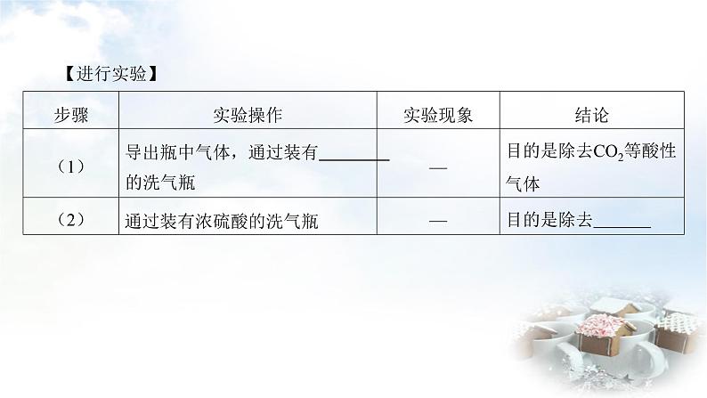 中考化学复习专题五探究题课件第7页