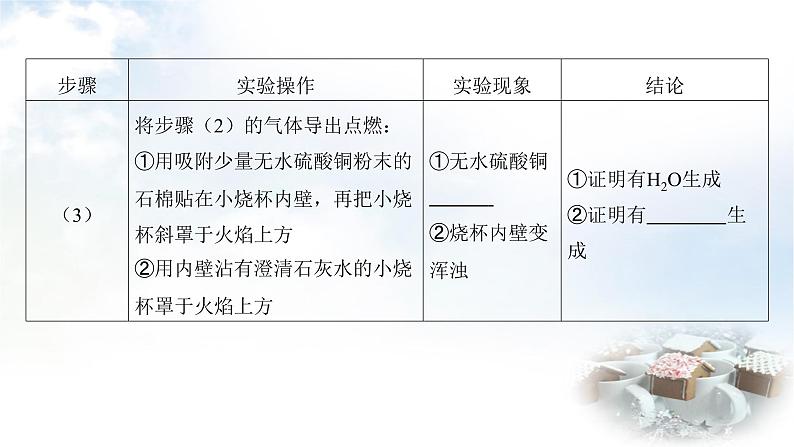 中考化学复习专题五探究题课件第8页