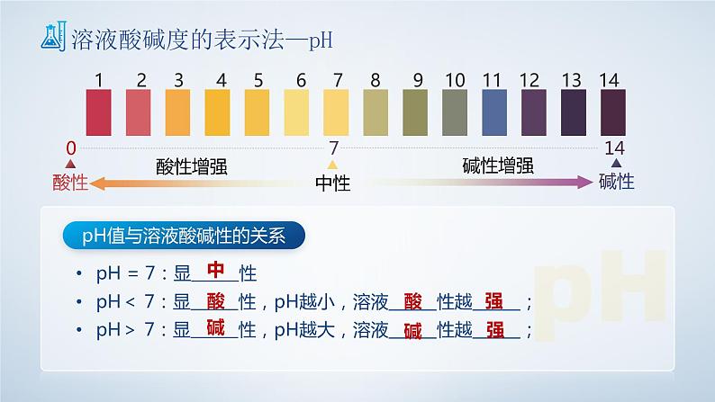 10.2酸和碱的中和反应(第2课时)课件第5页