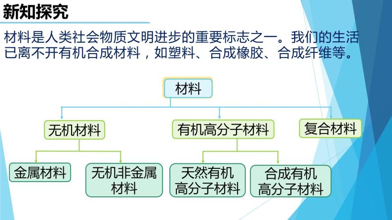 12.3有机合成材料课件08