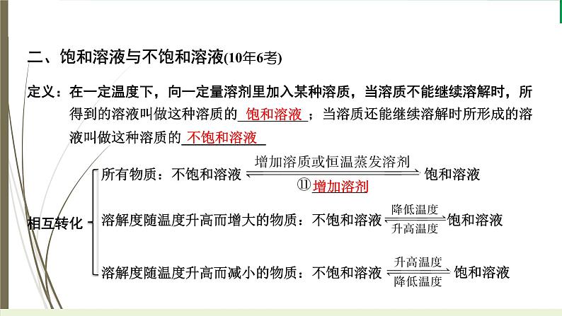 2023年中考九年级化学复习专题第九单元溶液课件PPT05