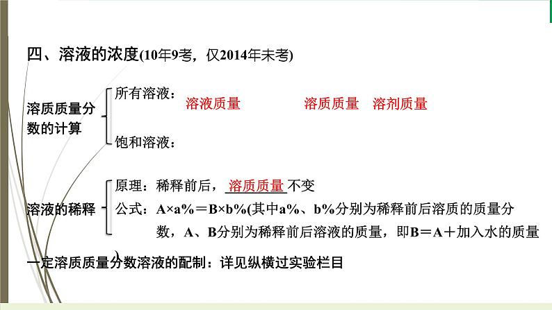 2023年中考九年级化学复习专题第九单元溶液课件PPT08