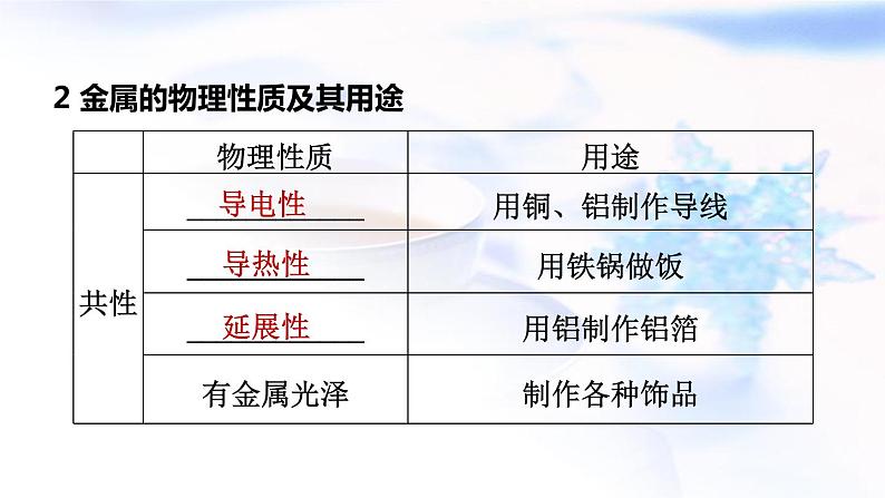 中考化学复习基础梳理第7课时金属材料及其利用和保护课件第5页