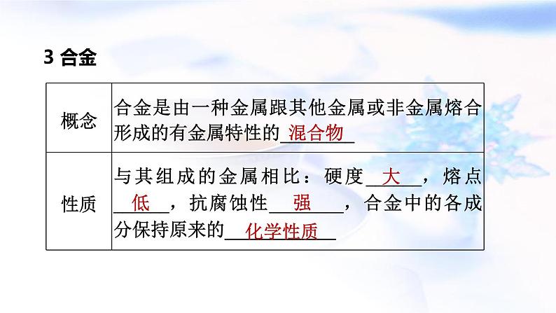 中考化学复习基础梳理第7课时金属材料及其利用和保护课件第7页