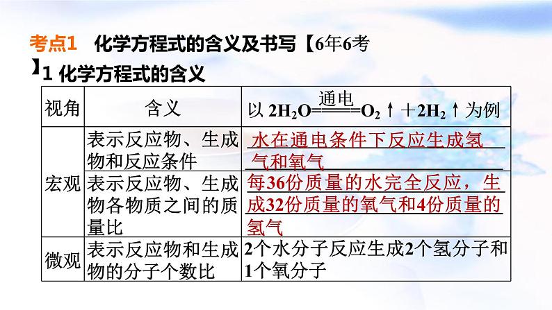 中考化学复习基础梳理第17课时化学方程式及基本反应类型课件第4页