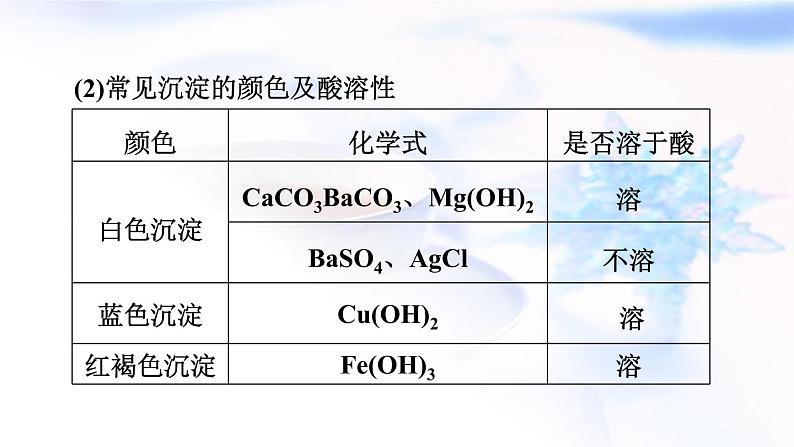 中考化学复习专题突破第24课时推断题【6年3考】课件06