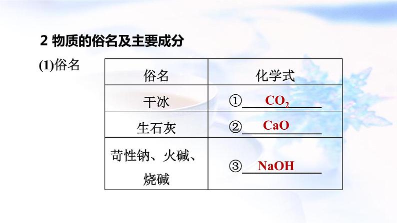 中考化学复习专题突破第24课时推断题【6年3考】课件08
