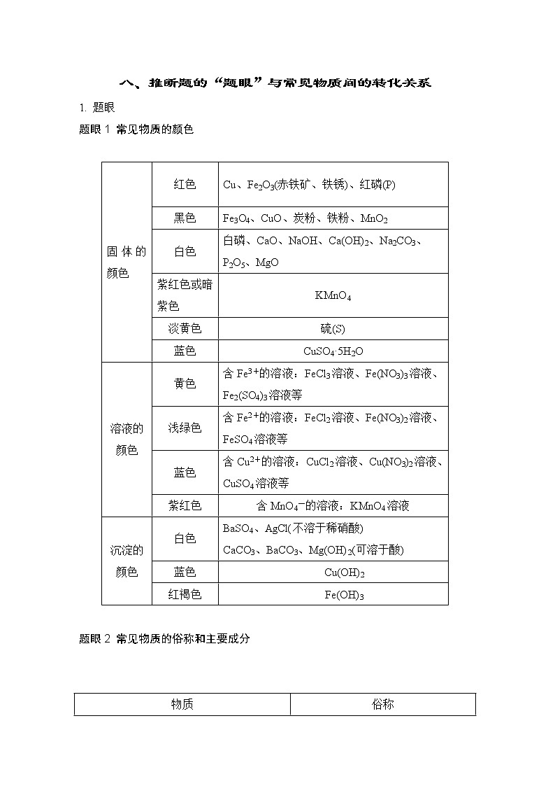 中考化学复习八推断题的“题眼”与常见物质间的转化关系学案第1页
