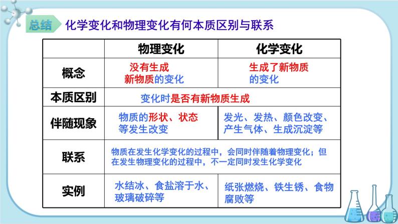 鲁教版化学九上·1.1《化学真奇妙》第2课时（课件PPT+教案含练习）08