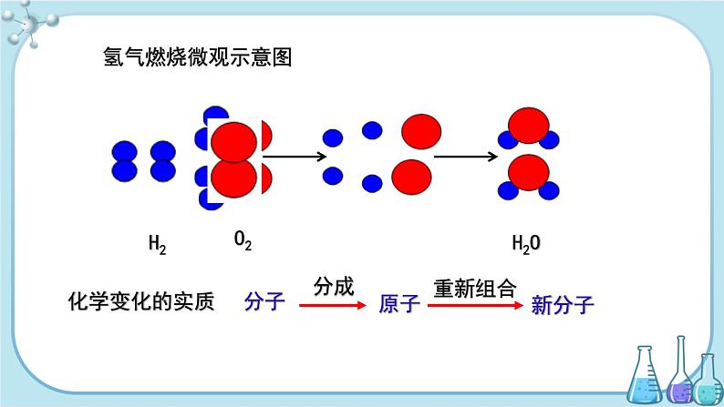 鲁教版化学九上·2.2《水分子的变化》第2课时(课件PPT+教案含练习)05