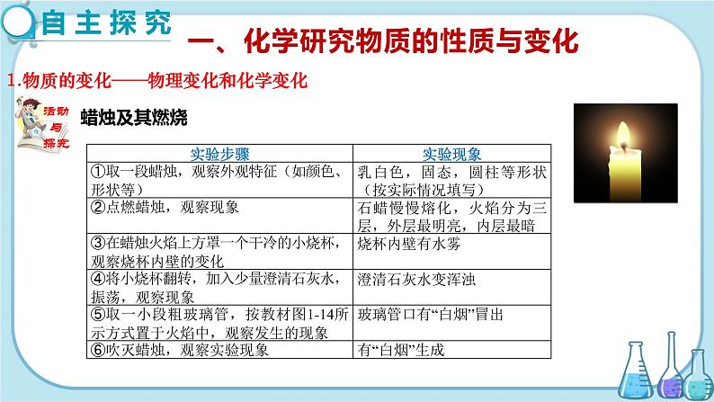 沪教版化学九上·1.2《化学研究些什么》第1课时(课件+教案含练习)05