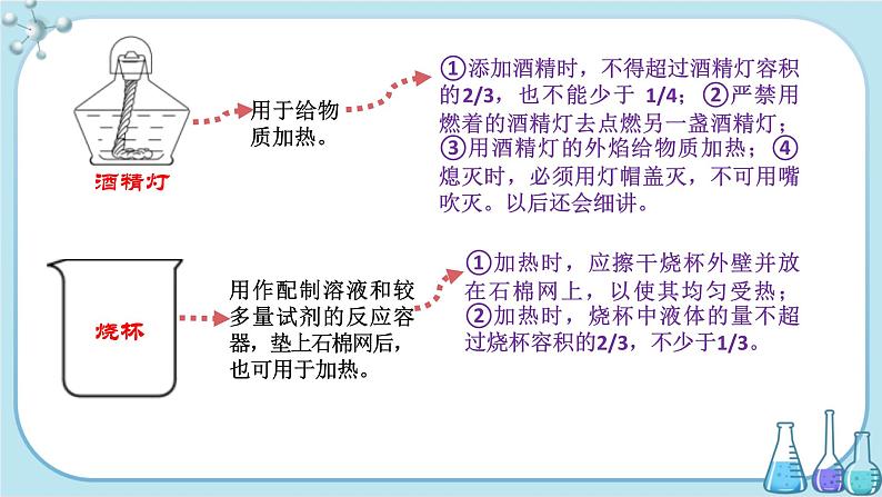 沪教版化学九上·1.3《怎样学习和研究化学》第1课时(课件+教案含练习)08