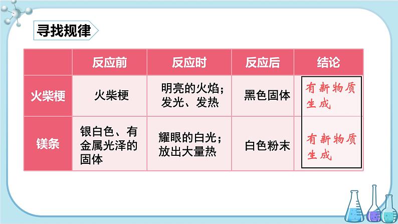 第一章 1.3 第2课时 教学课件第5页