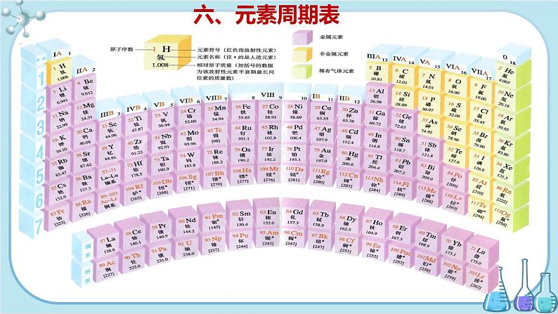 科粤版化学九上·2.4《 辨别物质的元素组成(课时2)》(课件+教案含练习)04