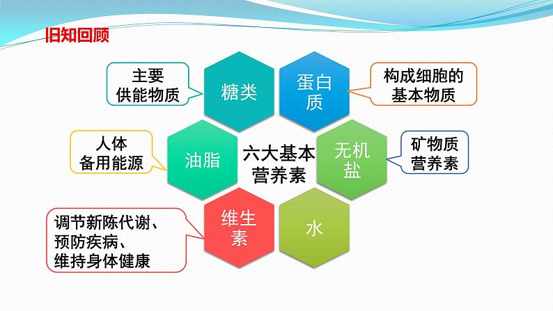第十一单元课题二 化学元素与人体健康 九年级化学人教版下册课件PPT第3页