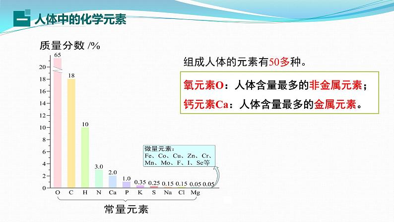 第十一单元课题二 化学元素与人体健康 九年级化学人教版下册课件PPT第5页