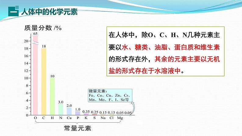 第十一单元课题二 化学元素与人体健康 九年级化学人教版下册课件PPT第6页