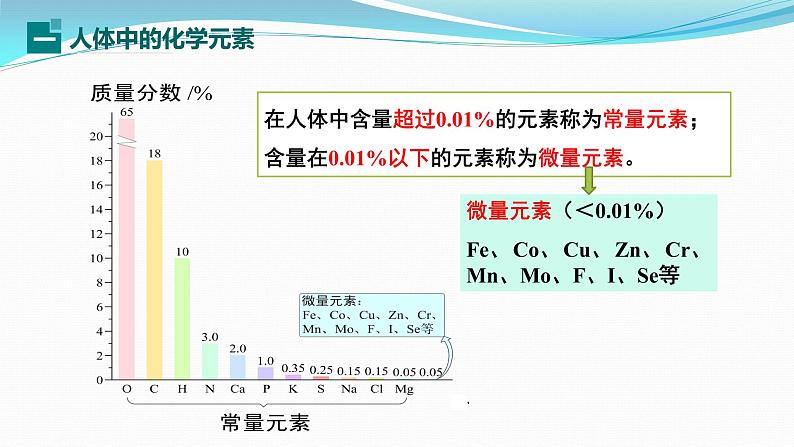 第十一单元课题二 化学元素与人体健康 九年级化学人教版下册课件PPT第7页