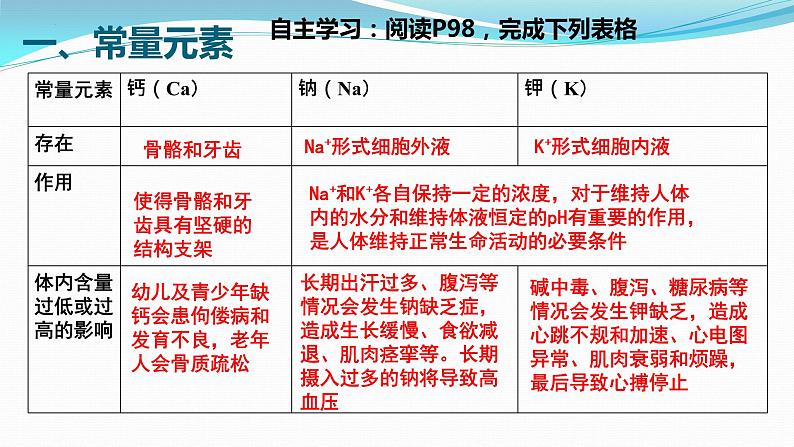 第十一单元课题二 化学元素与人体健康 九年级化学人教版下册课件PPT第8页
