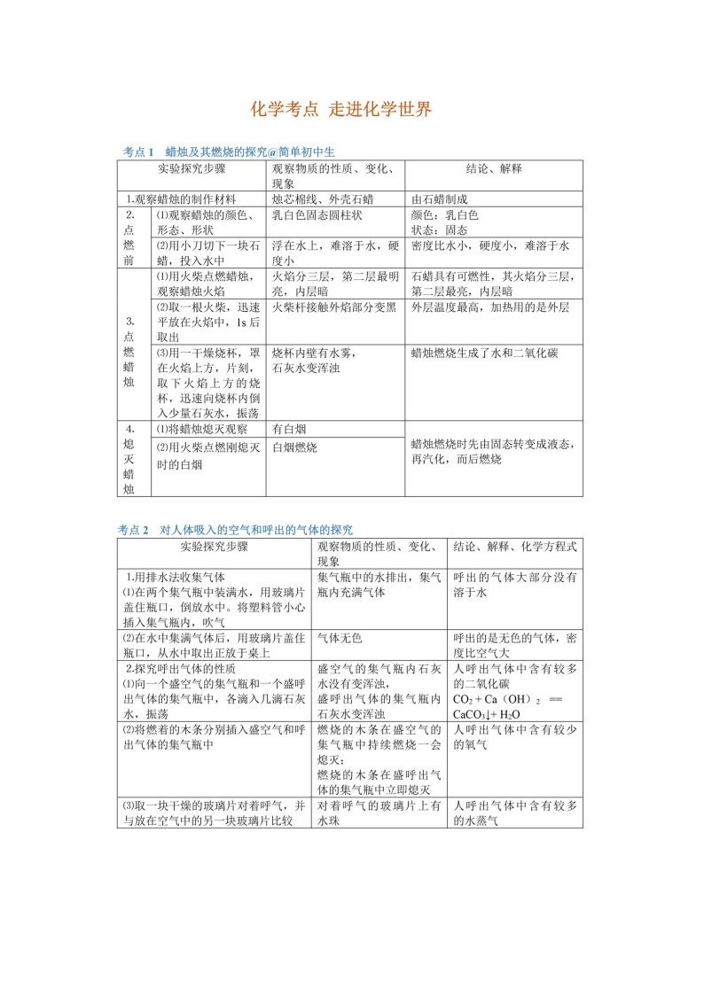 初中化学全册核心考点