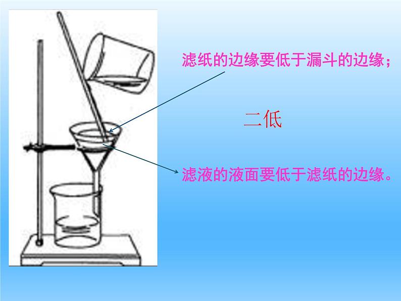 2.1运动的水分子第二课时课件鲁教版九年级化学上册第8页