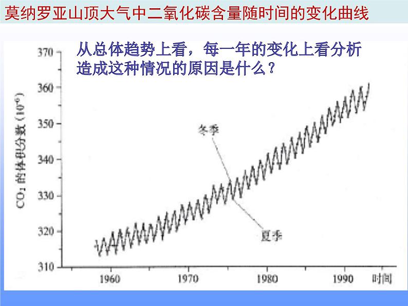6.3大自然中的二氧化碳第一课时课件鲁教版九年级化学上册第5页