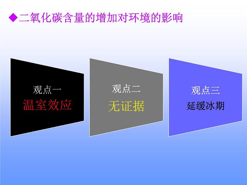 6.3大自然中的二氧化碳第一课时课件鲁教版九年级化学上册第8页