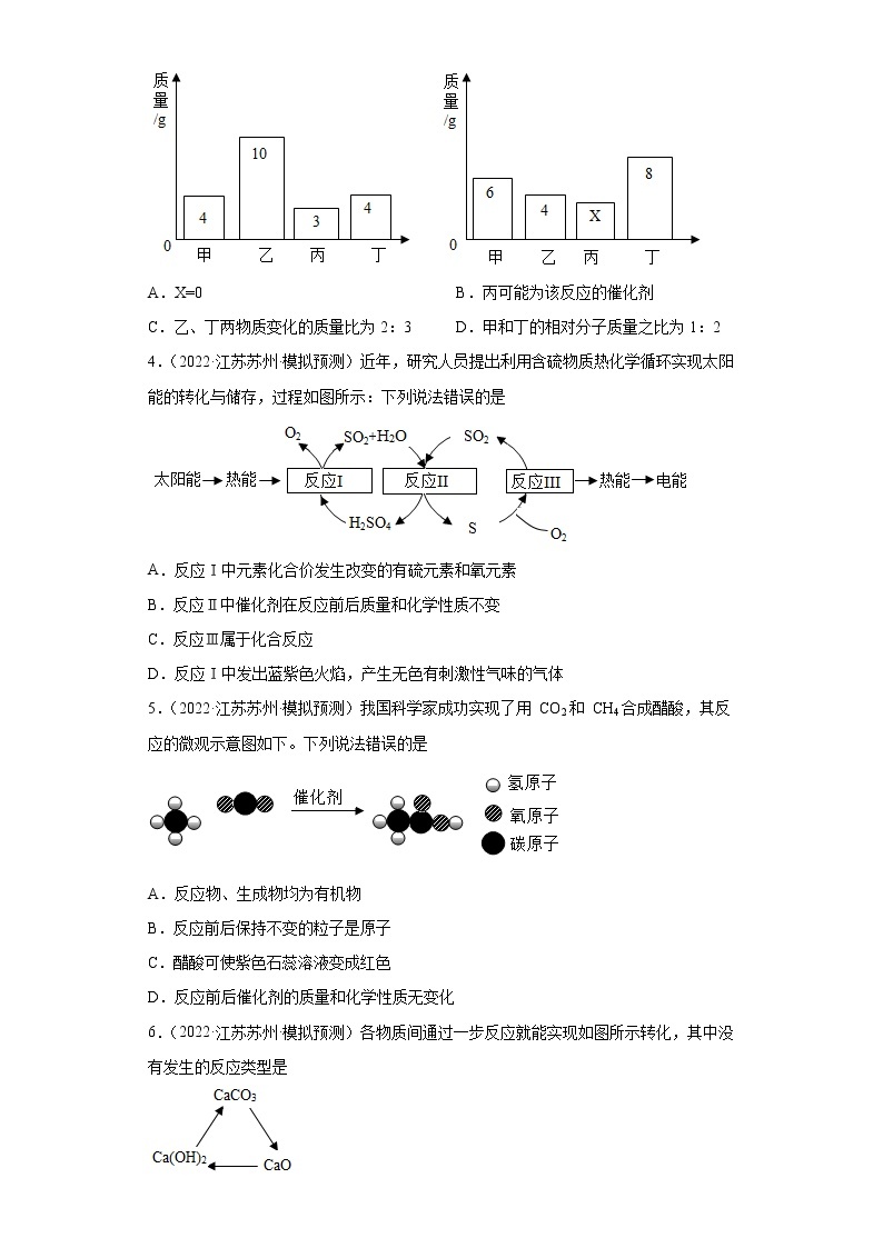 江苏省苏州市三年（2020-2022）中考化学模拟题分题型分层汇编-02化合反应02