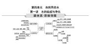初中化学仁爱湘教版九年级上册单元3 自然界的水复习ppt课件
