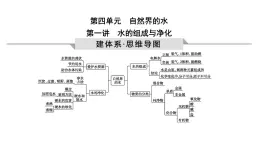 2023年中考化学一轮复习第四单元自然界的水课件