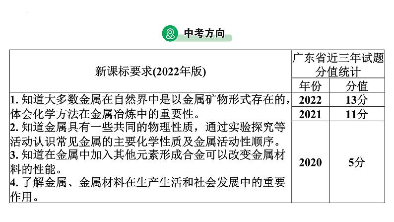 2023年中考广东省专用化学一轮考点梳理复习主题8金属与金属材料课件PPT第3页
