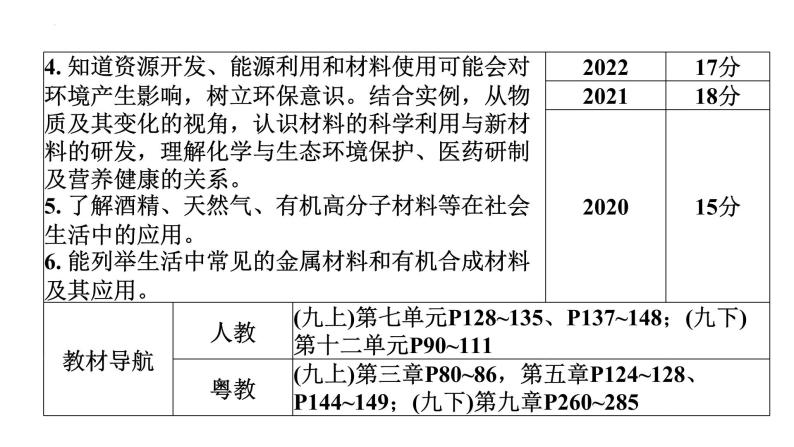 2023年中考广东省专用一轮考点梳理复习主题11燃烧与灭火化学与能源、生活课件PPT04