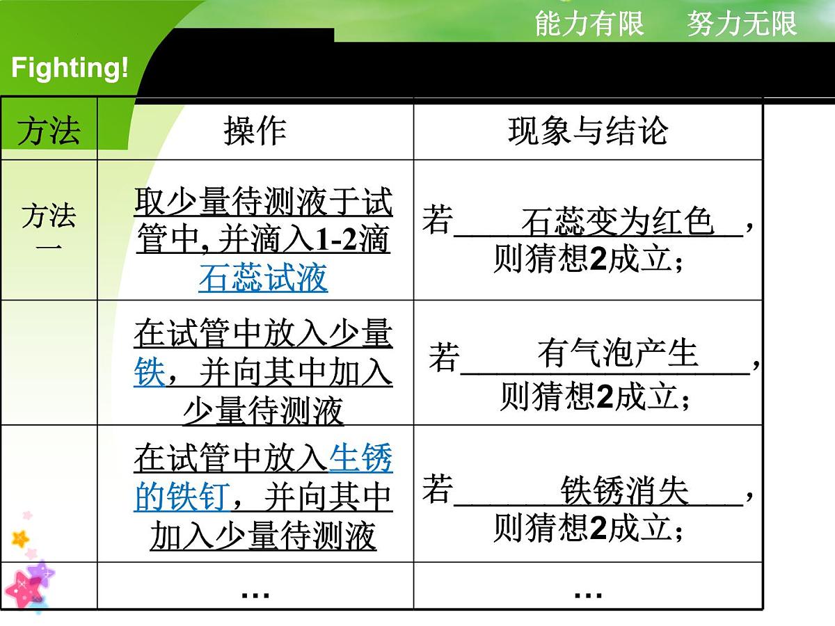 2023年中考化学二轮专题复习酸碱的性质及其应用课件第7页