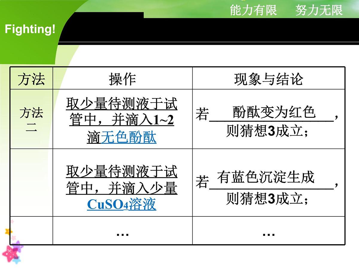 2023年中考化学二轮专题复习酸碱的性质及其应用课件第8页
