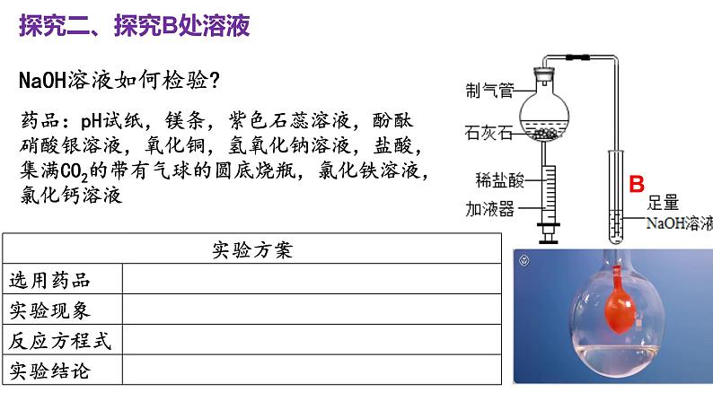 2023年中考化学酸碱盐专题复习课件PPT第6页