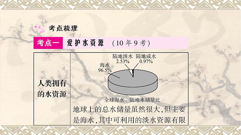 2023年中考化学一轮复习第四单元自然界的水 课件PPT第2页