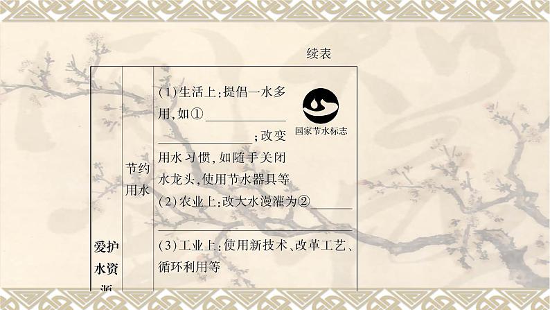 2023年中考化学一轮复习第四单元自然界的水 课件PPT第3页