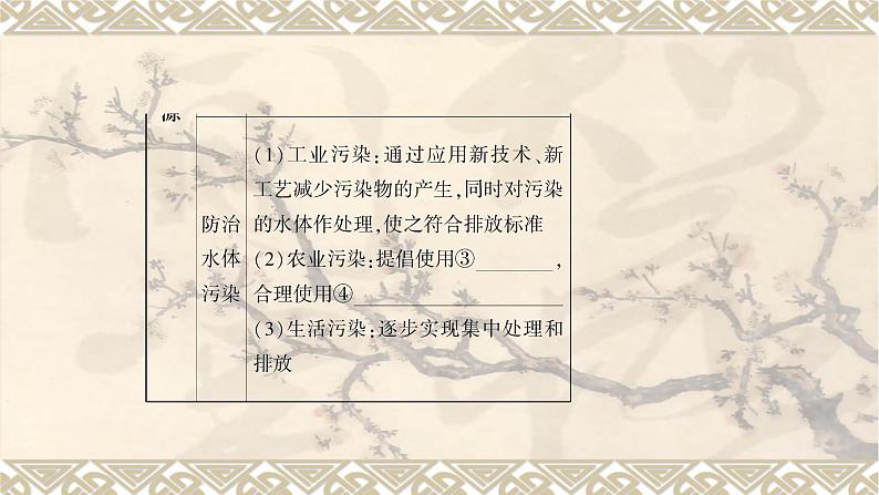 2023年中考化学一轮复习第四单元自然界的水 课件PPT第4页