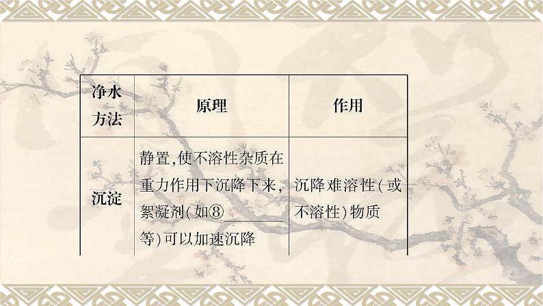 2023年中考化学一轮复习第四单元自然界的水 课件PPT第6页
