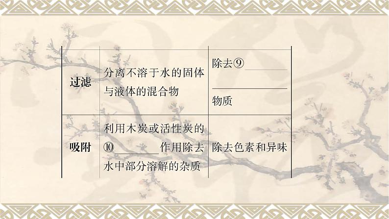2023年中考化学一轮复习第四单元自然界的水 课件PPT第7页