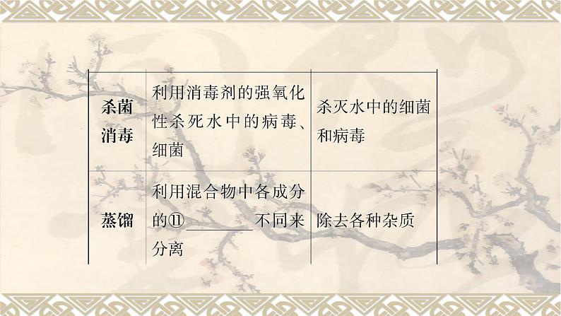 2023年中考化学一轮复习第四单元自然界的水 课件PPT第8页