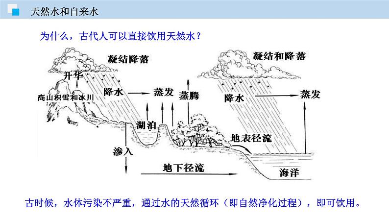 3.1 水(讲)第4页