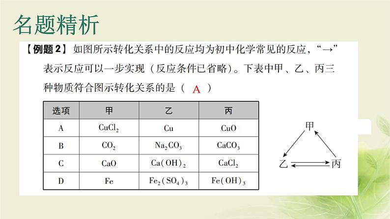 中考化学复习专题二物质间的作用与转化(第2课时)课件第3页