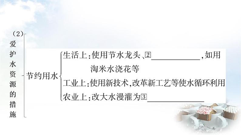 中考化学复习第四单元第1课时自然界的水教学课件第4页